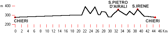 altimetria