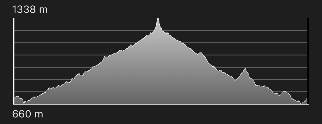 altimetria