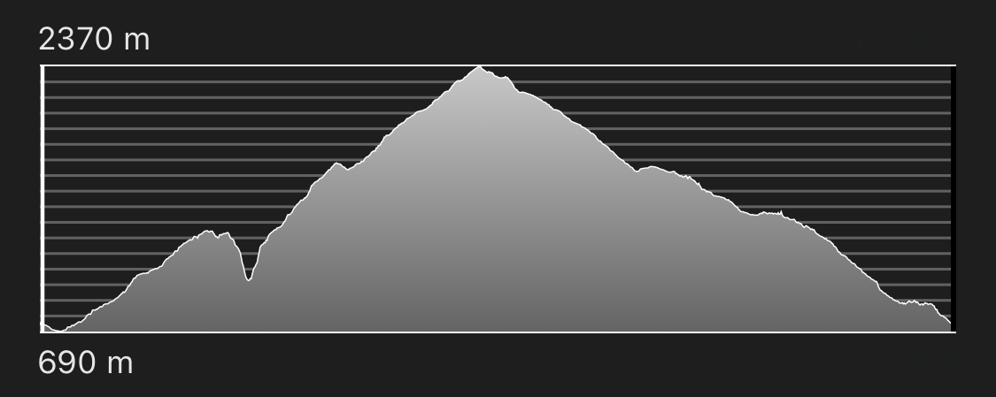 altimetria