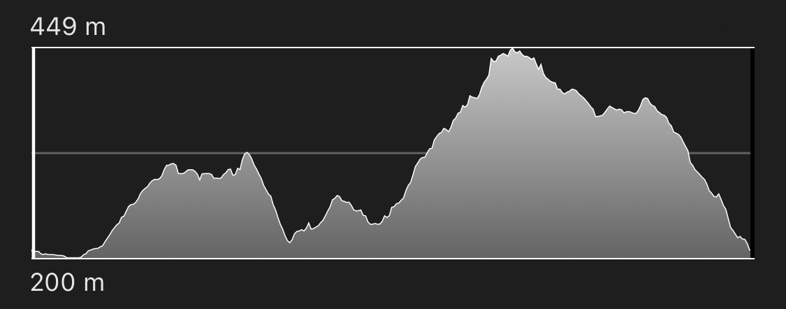 altimetria