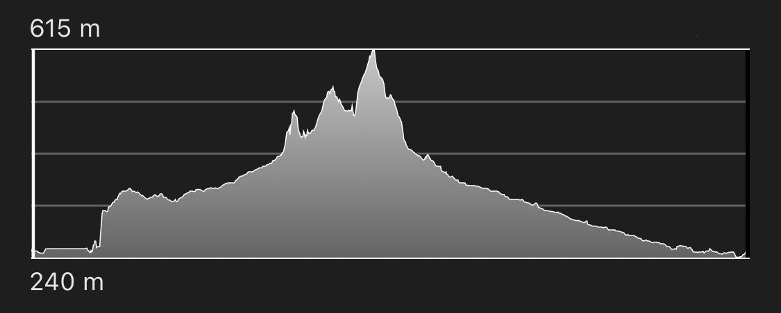 altimetria