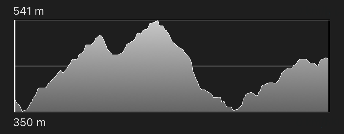 altimetria