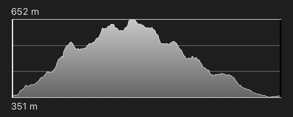 altimetria