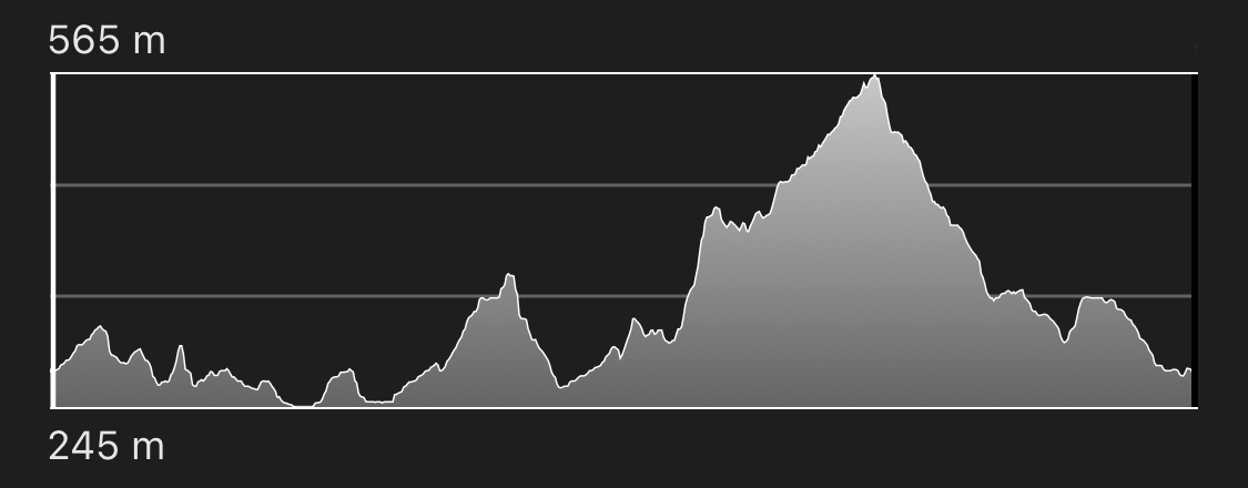 altimetria